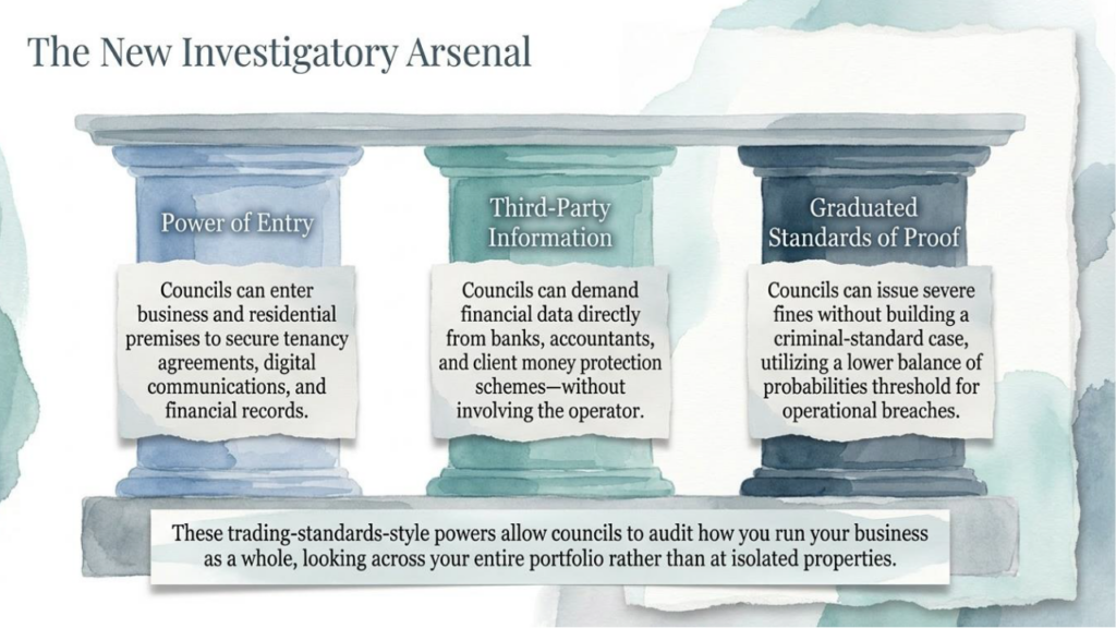 Local authorities' role in renters' rights and property standards enforcement.